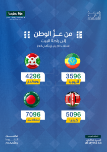 عروض اليوم الوطني 96 لاستقدام العمالة المنزلية من العايد